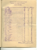 Dades estadistiques escola vol 1934